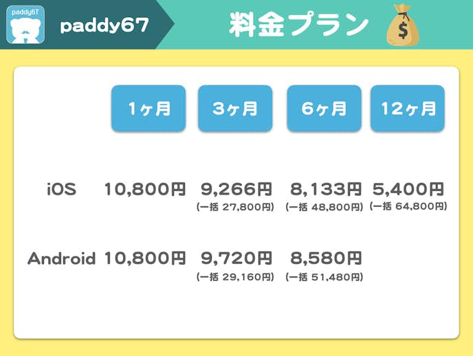 paddy67の料金プラン