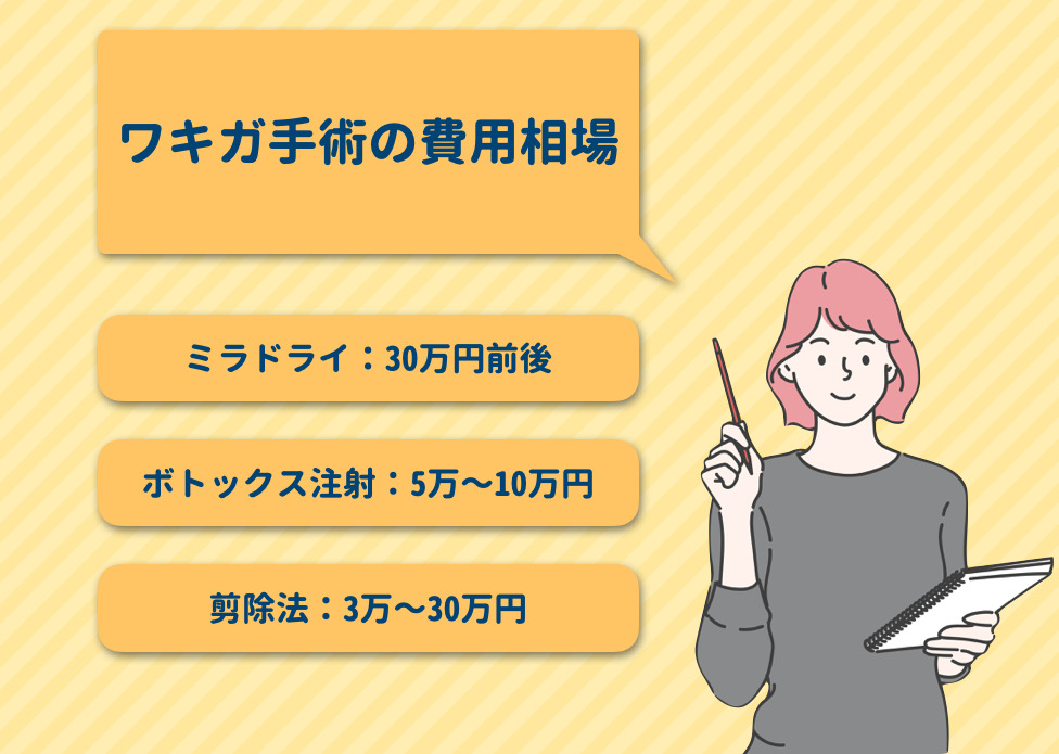 ワキガ手術の費用相場は 治療方法別に値段を解説 Smartlog