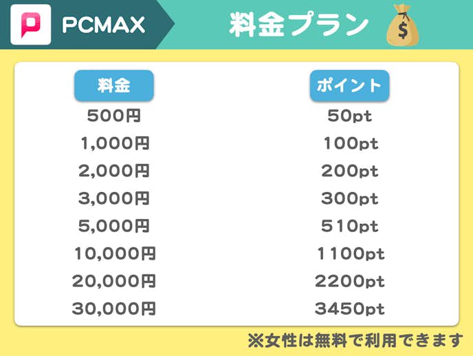 PCMAXの料金プラン