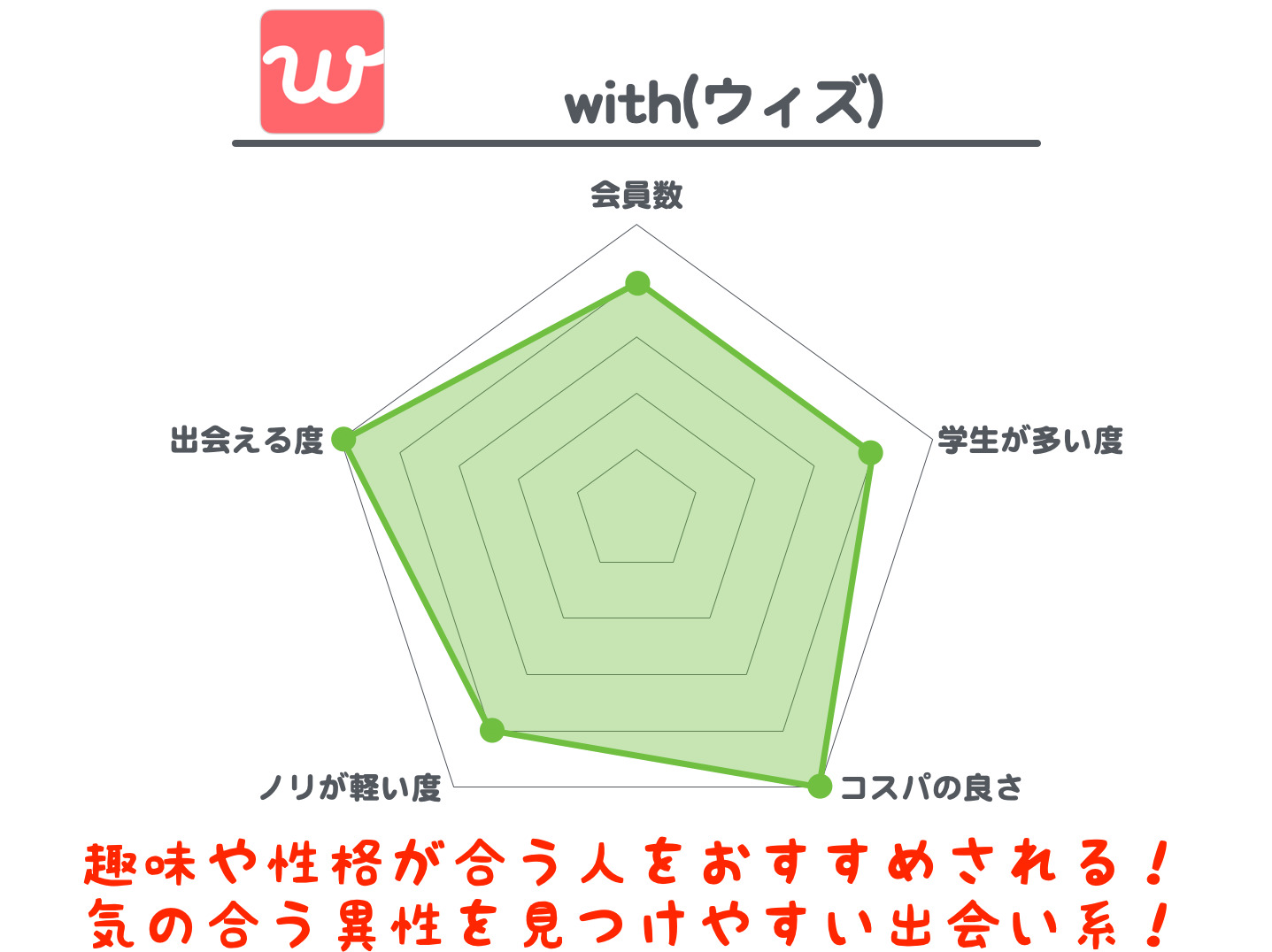 出会い系サイトおすすめ人気ランキング21 使える最強アプリを徹底比較 Smartlog