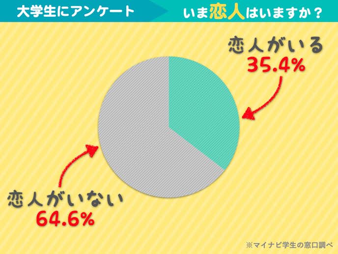 大学生の出会いはどこにある 出会いがない学生におすすめの場やきっかけ30選 Smartlog 大学生の出会いはどこにある 出会いがない学生におすすめの場やきっかけ30選 Smartlog