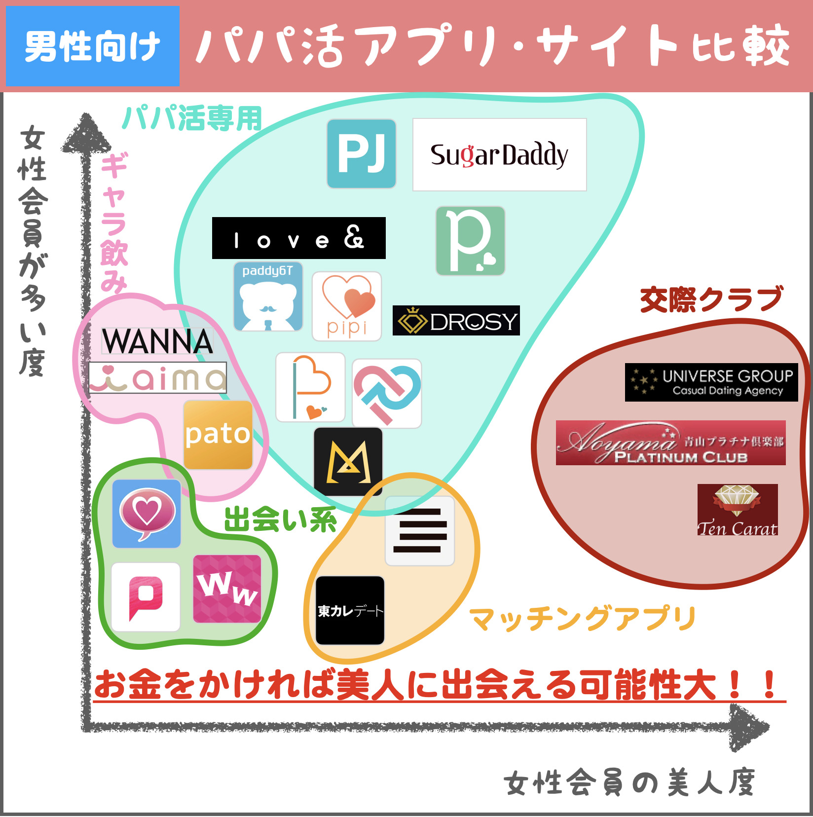 出会い系サイトおすすめ比較ランキング👑最強の出会系アプリを決定