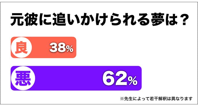 夢占い 元彼に追いかけられる夢の意味 状況別にスピリチュアル的な暗示を診断 Smartlog 夢占い 元彼に追いかけられる夢の意味 状況別にスピリチュアル的な暗示を診断 Smartlog