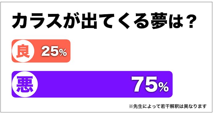 夢占い カラスの夢の意味 状況別にスピリチュアル的な暗示を診断 Smartlog夢占い By Smartlog 夢占い カラスの夢の意味 状況別にスピリチュアル的な暗示を診断 Smartlog夢占い By Smartlog