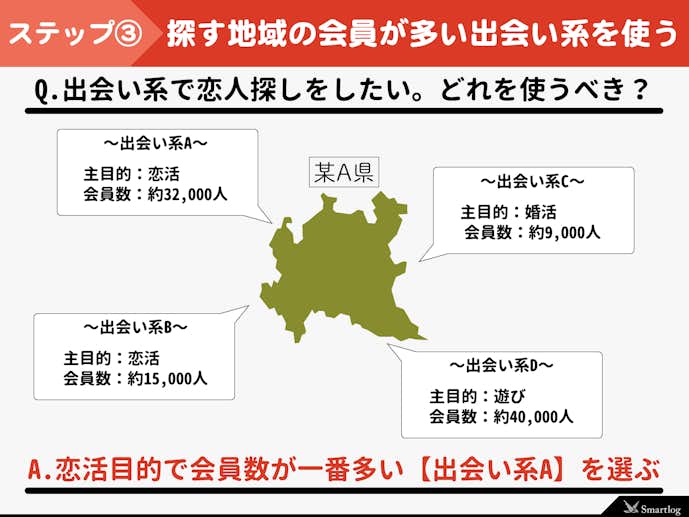 住んでいる地域の会員が多い出会い系を選ぶ