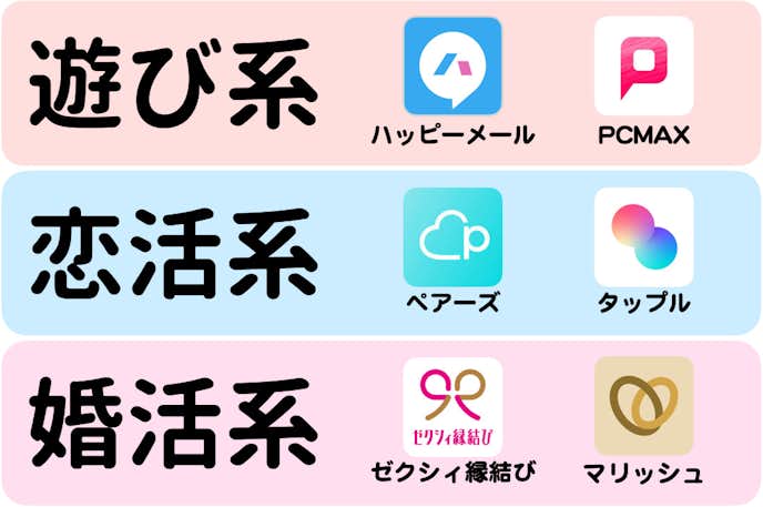 目的別に分けたおすすめの出会い系アプリ