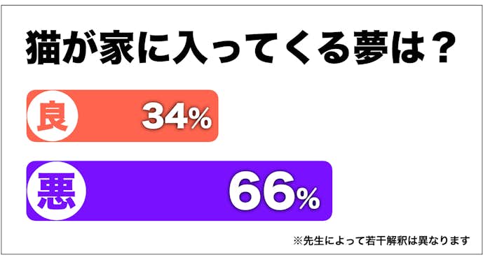 夢占い 猫が家に入ってくる夢の意味 状況別にスピリチュアル的な暗示を診断 Smartlog 夢占い 猫が家に入ってくる夢の意味 状況別にスピリチュアル的な暗示を診断 Smartlog