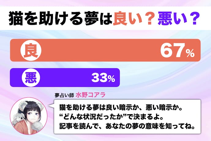 夢占い 猫を助ける夢の意味 状況別にスピリチュアル的な暗示を診断 Smartlog