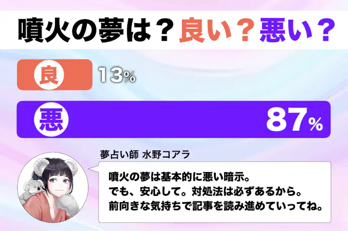 【夢占い】噴火の夢の意味|状況別にスピリチュアル的な暗示を診断!