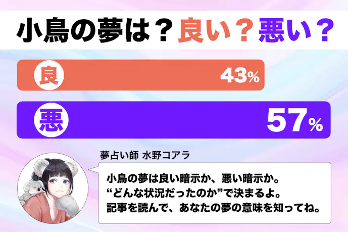 【夢占い】小鳥の夢の意味|状況別にスピリチュアル的な暗示を診断!