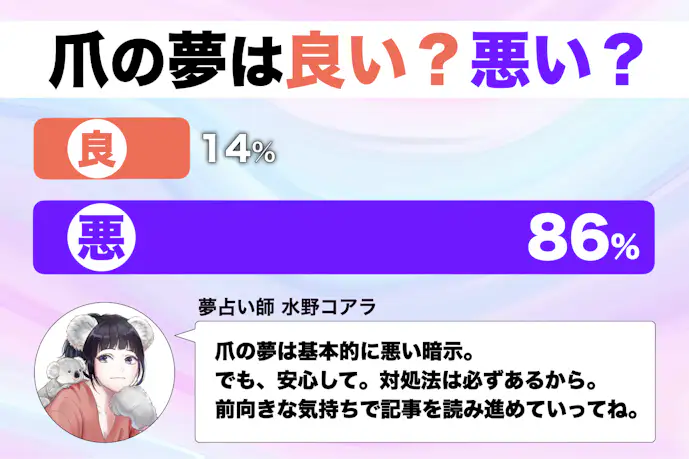 【夢占い】爪の夢の意味｜状況別にスピリチュアル的な暗示を診断！