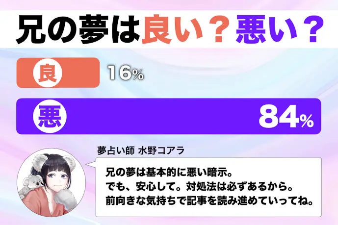 【夢占い】兄の夢の意味｜状況別にスピリチュアル的な暗示を診断！      