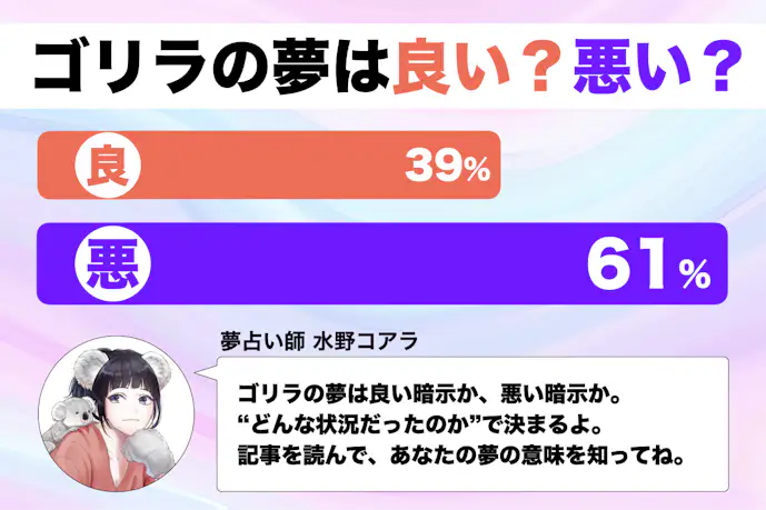 【夢占い】ゴリラの夢の意味|状況別にスピリチュアル的な暗示を診断!