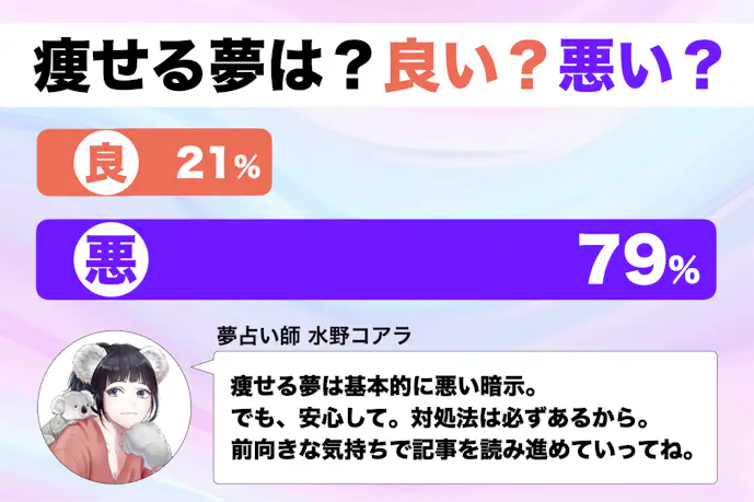 【夢占い】痩せる夢の意味|状況別にスピリチュアル的な暗示を診断!