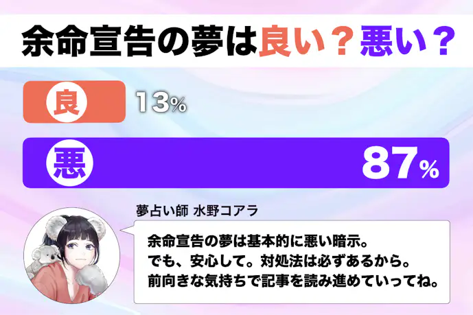 【夢占い】余命宣告の夢の意味|状況別にスピリチュアル的な暗示を診断!