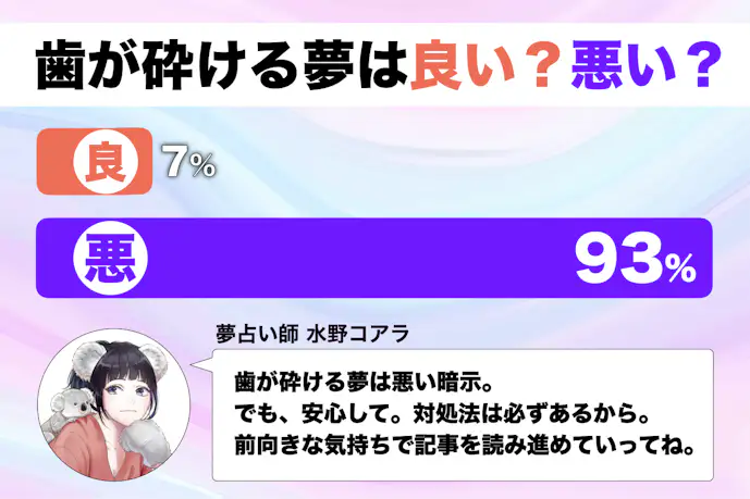 【夢占い】歯が砕ける夢の意味｜状況別にスピリチュアル的な暗示を診断！