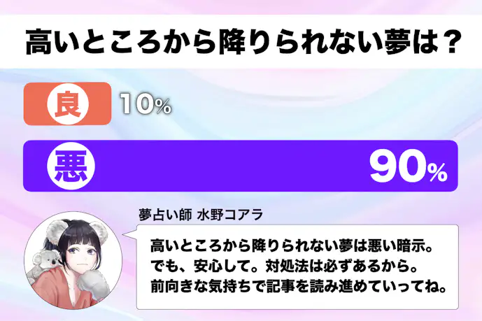 【夢占い】高いところから降りられない夢の意味|状況別にスピリチュアル的な暗示を診断!
