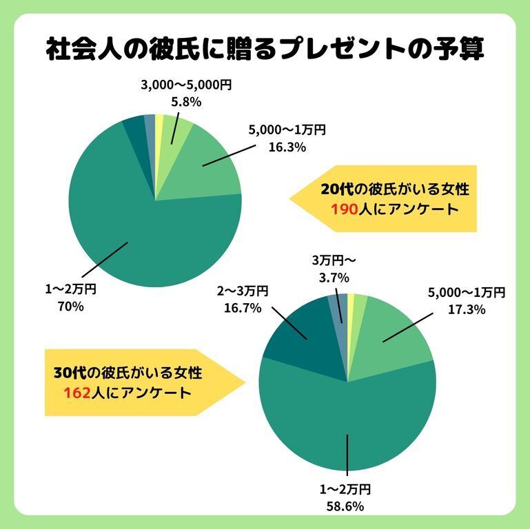 でオシャレ レディース高校生大学生クリスマスプレゼント新品未使用品ネイビードレスの通販 By チロ姫 S Shop ラクマ かんたんラ