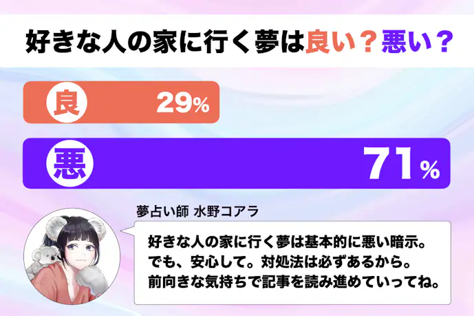 【夢占い】好きな人の家に行く夢の意味|状況別にスピリチュアル的な暗示を診断!