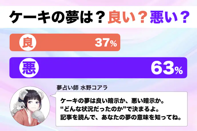 【夢占い】ケーキの夢の意味|状況別にスピリチュアル的な暗示を診断!