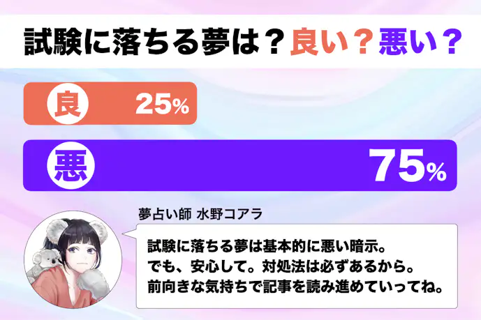 【夢占い】試験に落ちる夢の意味｜状況別にスピリチュアル的な暗示を診断！      