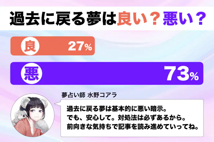 【夢占い】過去に戻る夢の意味｜状況別にスピリチュアル的な暗示を診断！