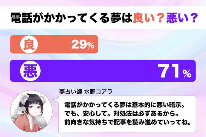 【夢占い】電話がかかってくる夢の意味｜状況別にスピリチュアル的な暗示を診断！