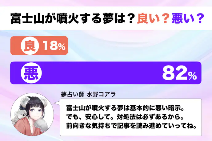 【夢占い】富士山が噴火する夢の意味｜状況別にスピリチュアル的な暗示を診断！