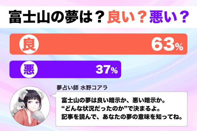 夢占い 富士山の夢の意味 状況別にスピリチュアル的な暗示を診断 Smartlog夢占い 夢占い 富士山の夢の意味 状況別にスピリチュアル的な暗示を診断 Smartlog夢占い