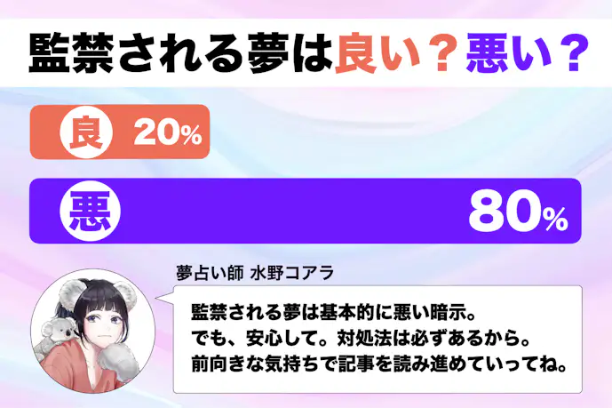 【夢占い】監禁される夢の意味|状況別にスピリチュアル的な暗示を診断!