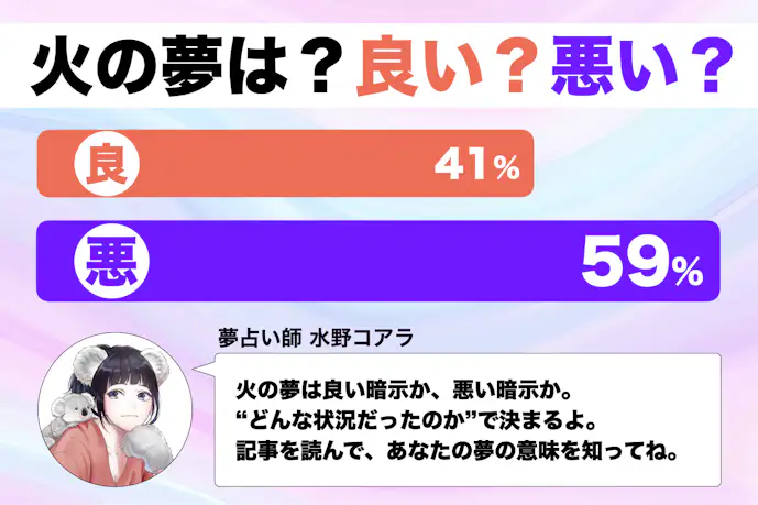 【夢占い】火の夢の意味|状況別にスピリチュアル的な暗示を診断!