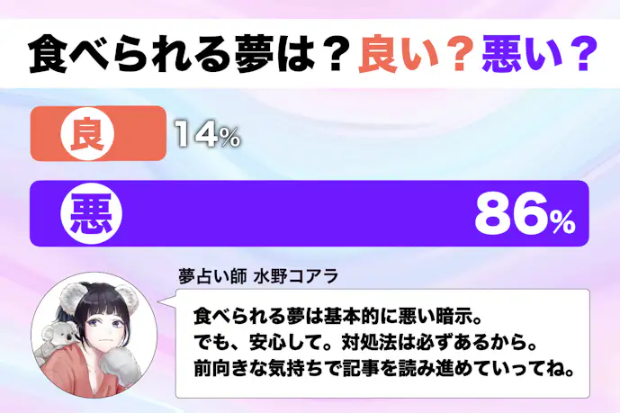 【夢占い】食べられる夢の意味｜状況別にスピリチュアル的な暗示を診断！      