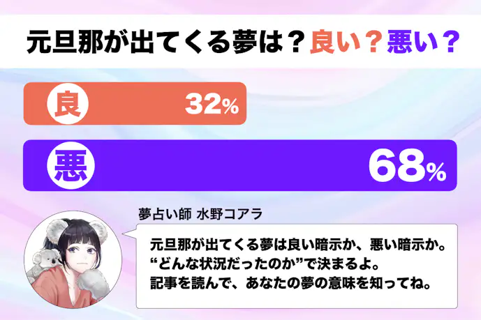【夢占い】元旦那が出てくる夢の意味|状況別にスピリチュアル的な暗示を診断!