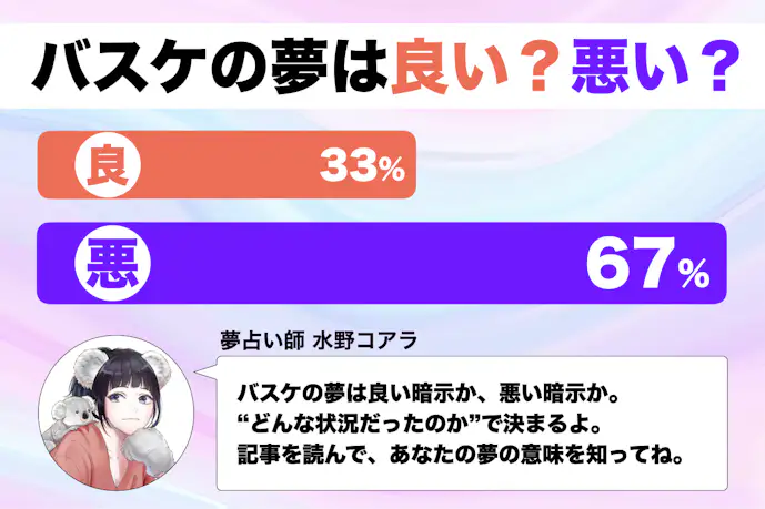 【夢占い】バスケの夢の意味|状況別にスピリチュアル的な暗示を診断!
