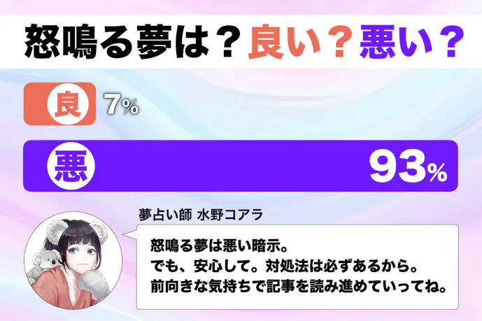 【夢占い】怒鳴る夢の意味｜状況別にスピリチュアル的な暗示を診断！