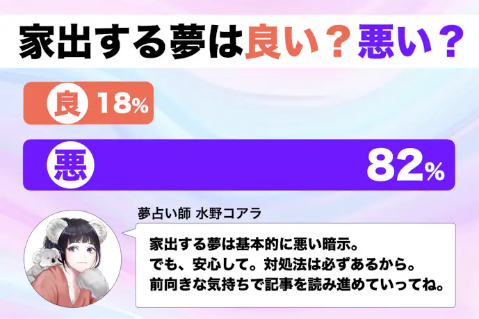 【夢占い】家出する夢の意味|状況別にスピリチュアル的な暗示を診断!