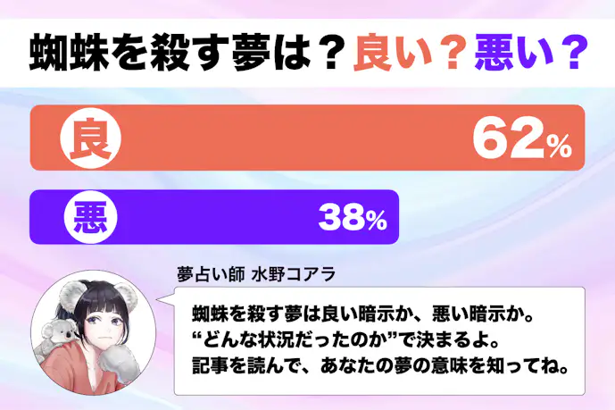 【夢占い】蜘蛛を殺す夢の意味|状況別にスピリチュアル的な暗示を診断!