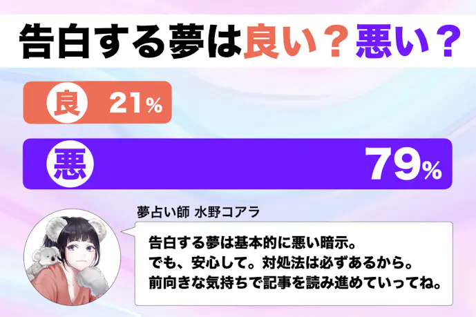 【夢占い】告白する夢の意味|状況別にスピリチュアル的な暗示を診断!