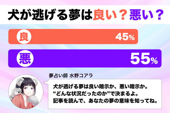 夢占い 犬が逃げる夢の意味 状況別にスピリチュアル的な暗示を診断 Smartlog夢占い 夢占い 犬が逃げる夢の意味 状況別にスピリチュアル的な暗示を診断 Smartlog夢占い