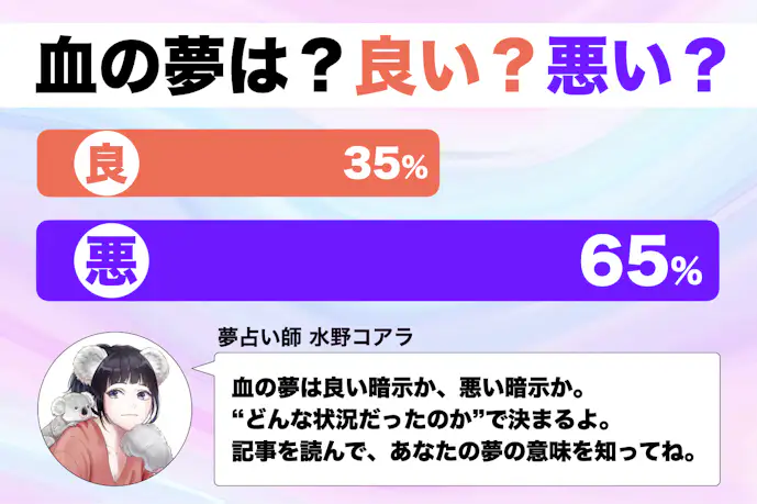 【夢占い】血の夢の意味|状況別にスピリチュアル的な暗示を診断!