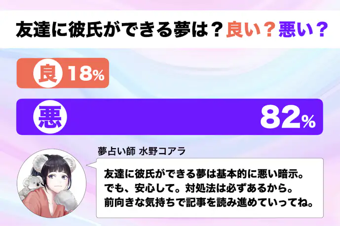 【夢占い】友達に彼氏ができる夢の意味｜状況別にスピリチュアル的な暗示を診断！      