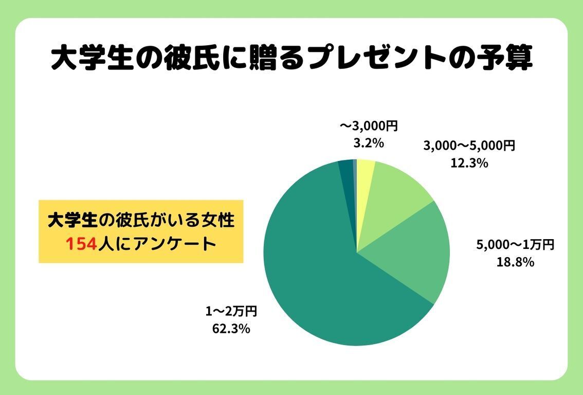 大学生 靴 ストア 予算