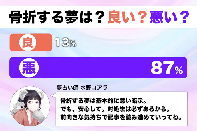 【夢占い】骨折する夢の意味|状況別にスピリチュアル的な暗示を診断!