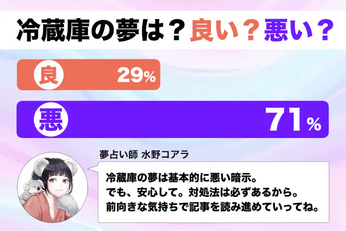 【夢占い】冷蔵庫の夢の意味|状況別にスピリチュアル的な暗示を診断!