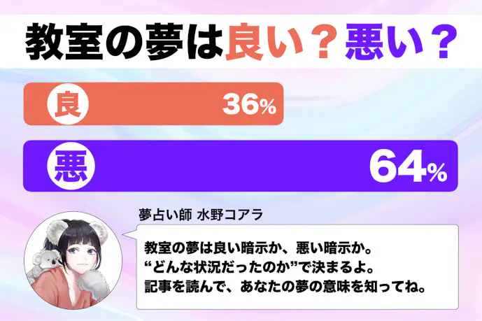 【夢占い】教室の夢の意味｜状況別にスピリチュアル的な暗示を診断！      