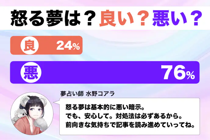 【夢占い】怒る夢の意味|状況別にスピリチュアル的な暗示を診断!