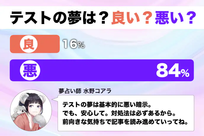 【夢占い】テストの夢の意味|状況別にスピリチュアル的な暗示を診断!