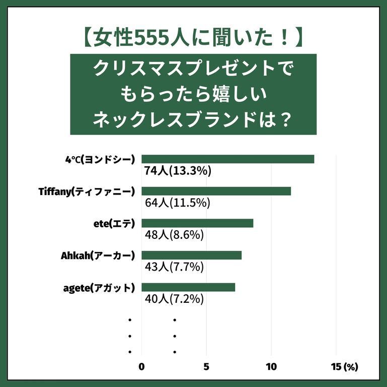 彼女が喜ぶネックレスのクリスマスプレゼント22 人気ブランドランキングtop30 最高のクリスマスプレゼント22