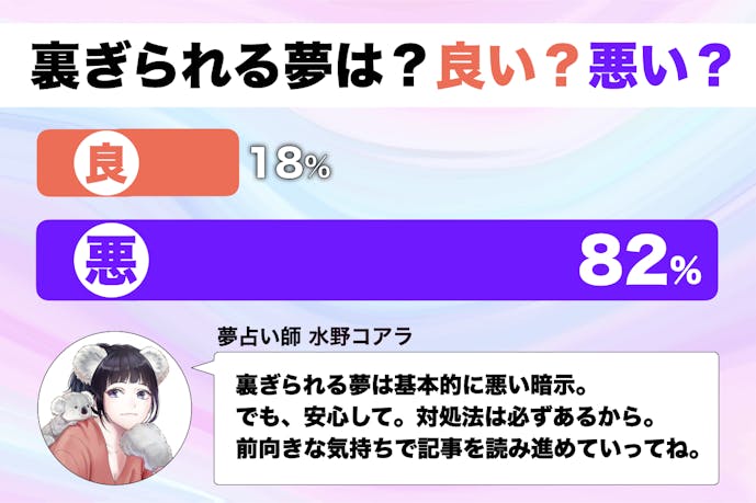 夢占い 裏切られる夢の意味 状況別にスピリチュアル的な暗示を診断 Smartlog夢占い 夢占い 裏切られる夢の意味 状況別にスピリチュアル的な暗示を診断 Smartlog夢占い