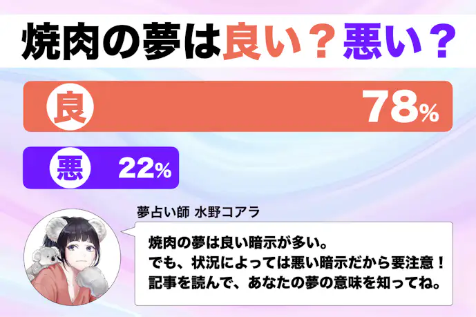 【夢占い】焼肉の夢の意味|状況別にスピリチュアル的な暗示を診断!